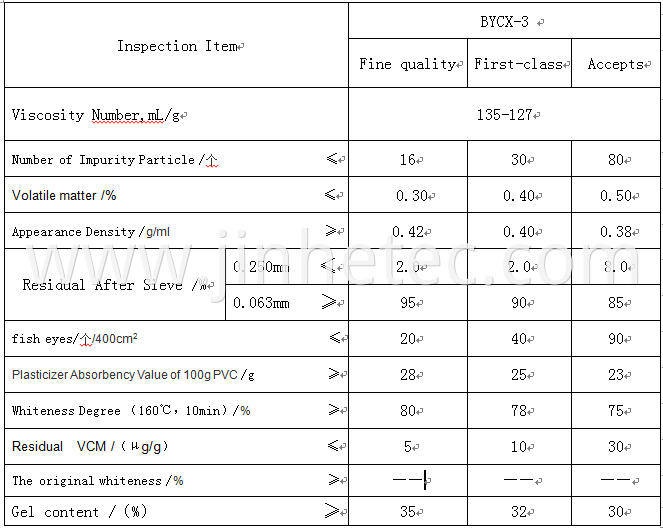 Beiyuan Optical Doped PVC Powder For Auto